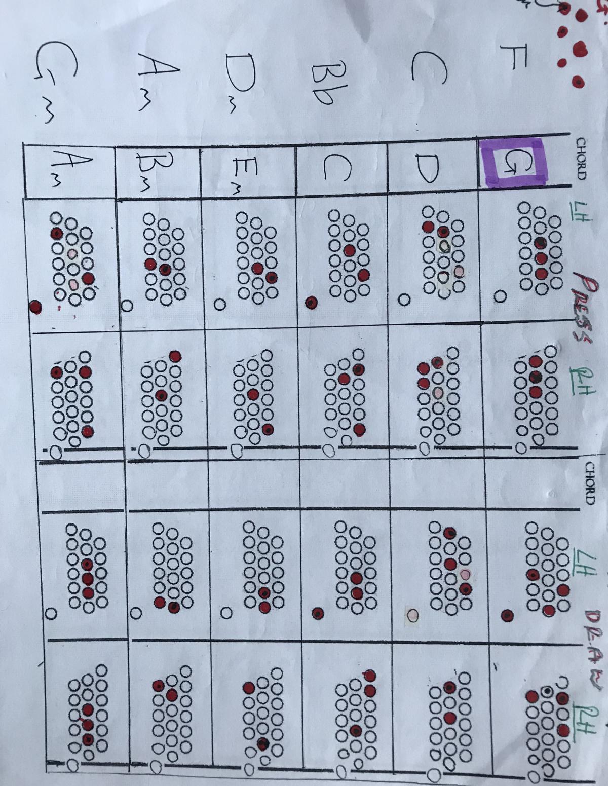 Anglo Concertina Chord Chart