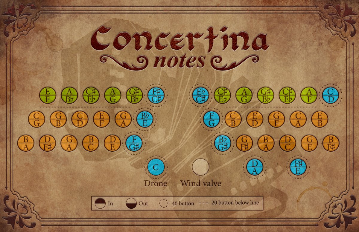 20 Button Concertina Chord Chart