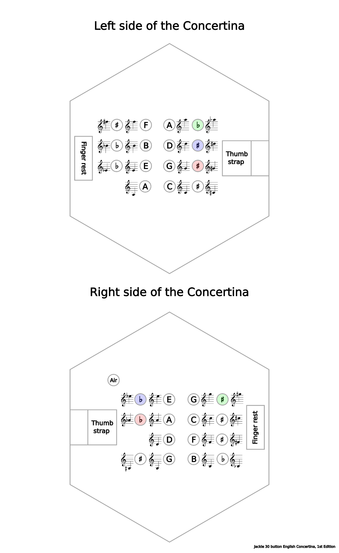 Layout chart for a Jackie 30 button English Concertina, 1st Edition ...